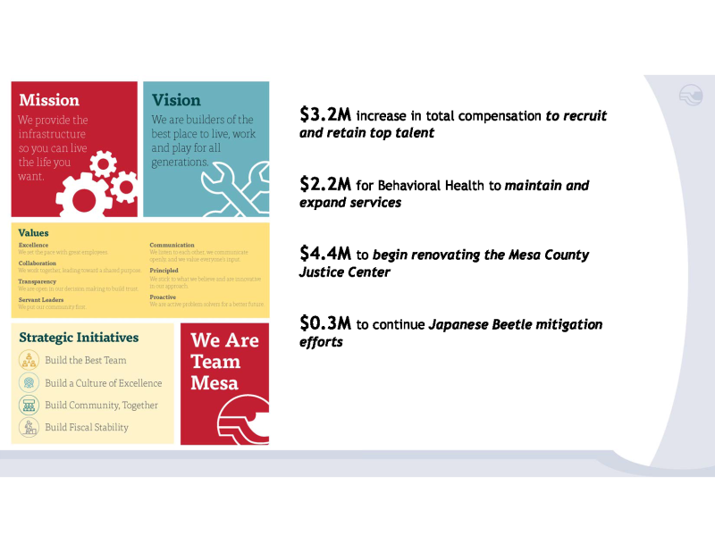 2024 Proposed Budget Presentation. 